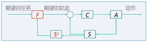 迪尼斯图3